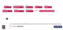 Configurateur de baies informatiques