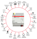 CT/S2.1 KNX APP-Control Server